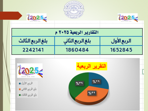 التقارير الربعية للعام 2025م