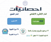 إجمالي الدعم المقدم للمستفيدين خلال العام 2024م