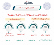 البرامج و الأنشطة و الخدمات حتى 30 - 9 - 2024
